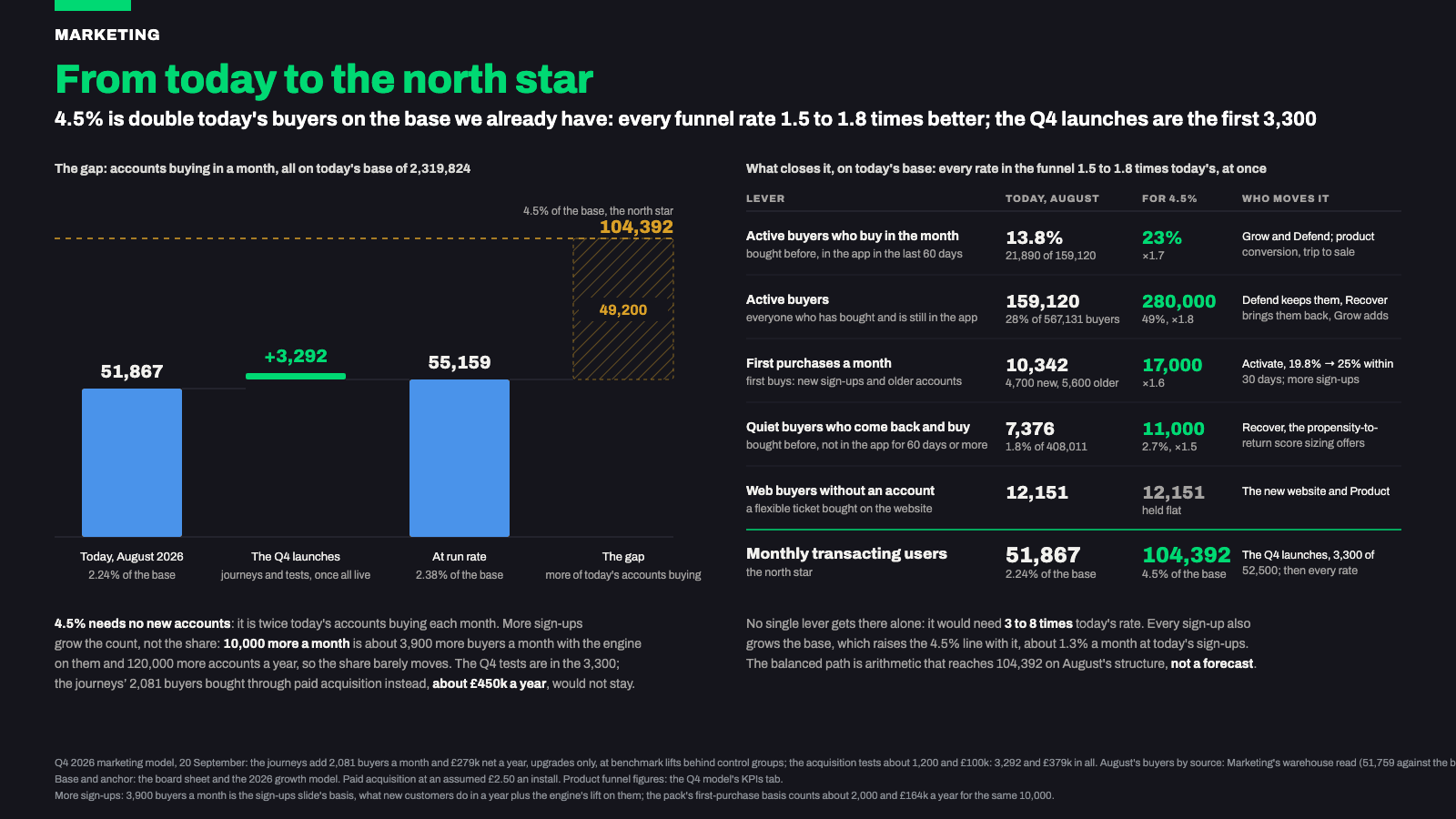 Appendix: from today to the north star