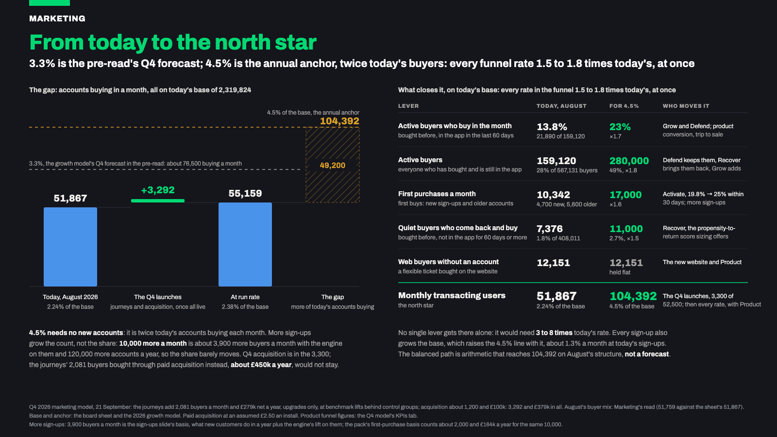 Appendix: from today to the north star