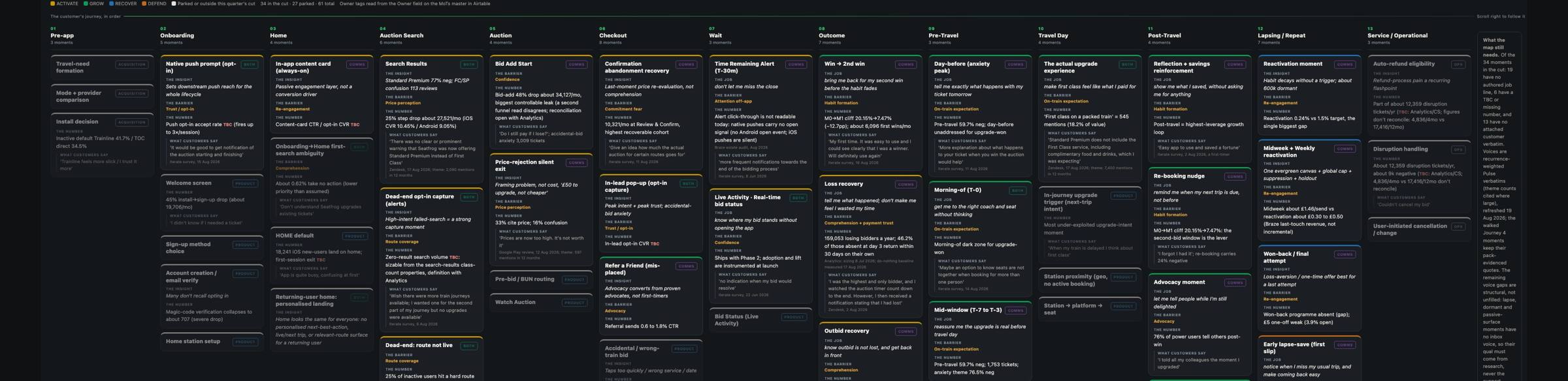 The moment map, all 13 stages of the customer's life
